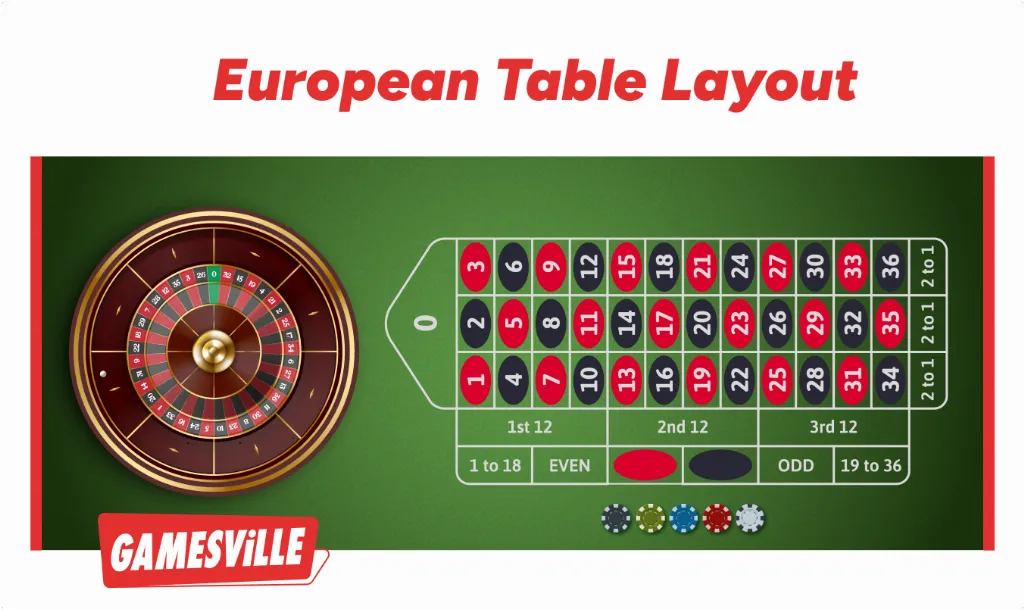 european roulette table layout
