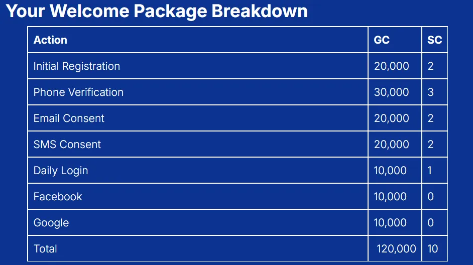 zula casino welcome package breakdown