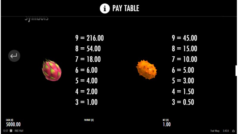 Fruit Warp maximum payouts