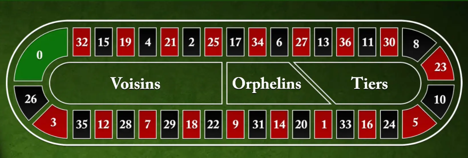 european roulette racetrack